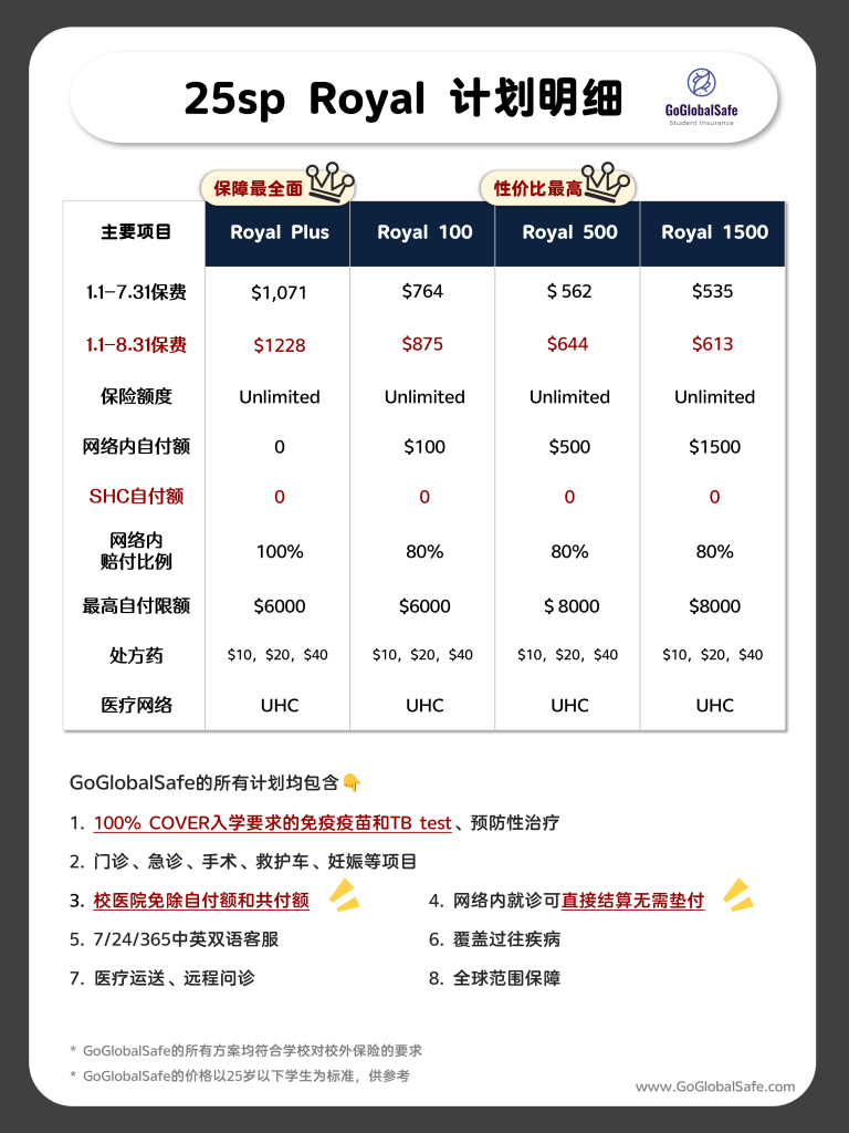 25春季【校内计划对比图】 【tier3】使用elite和royal的通用图 02