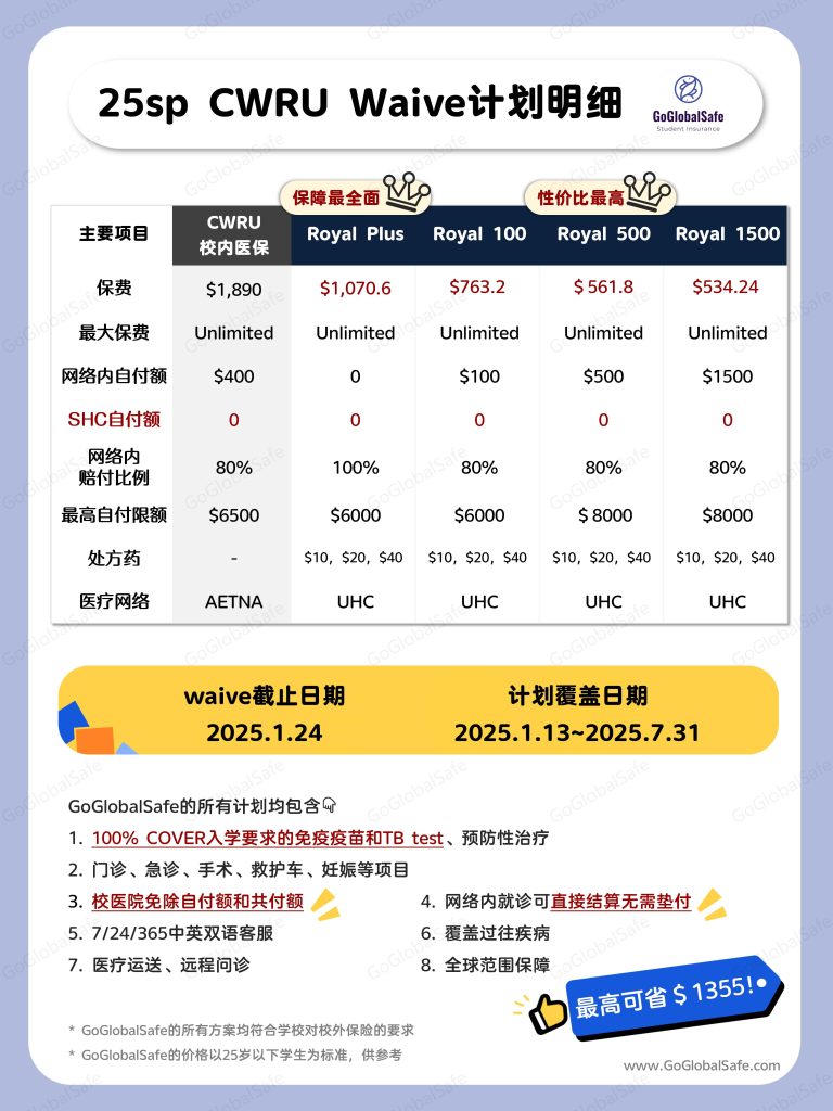 25春季【校内计划对比图】——tier2 01