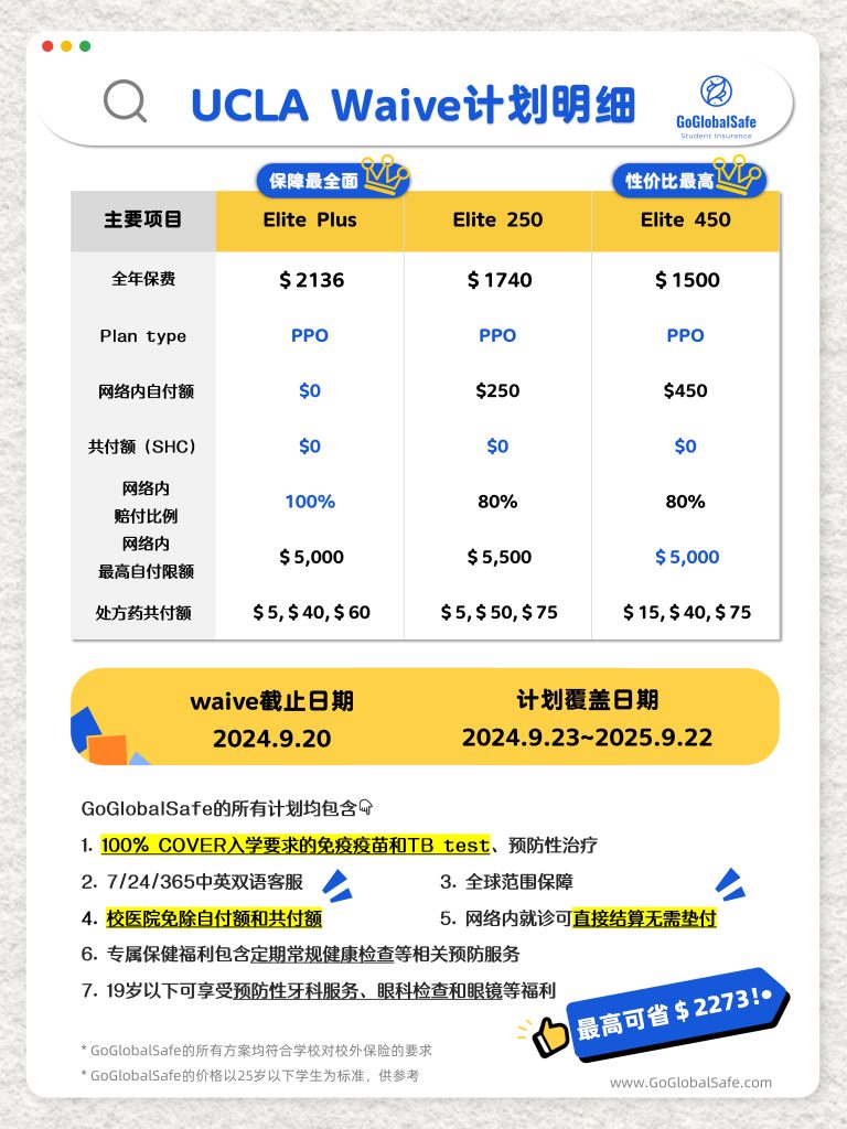 加州大学洛杉矶分校更新计划对比图0830